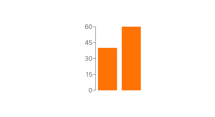 Bar Chart Example