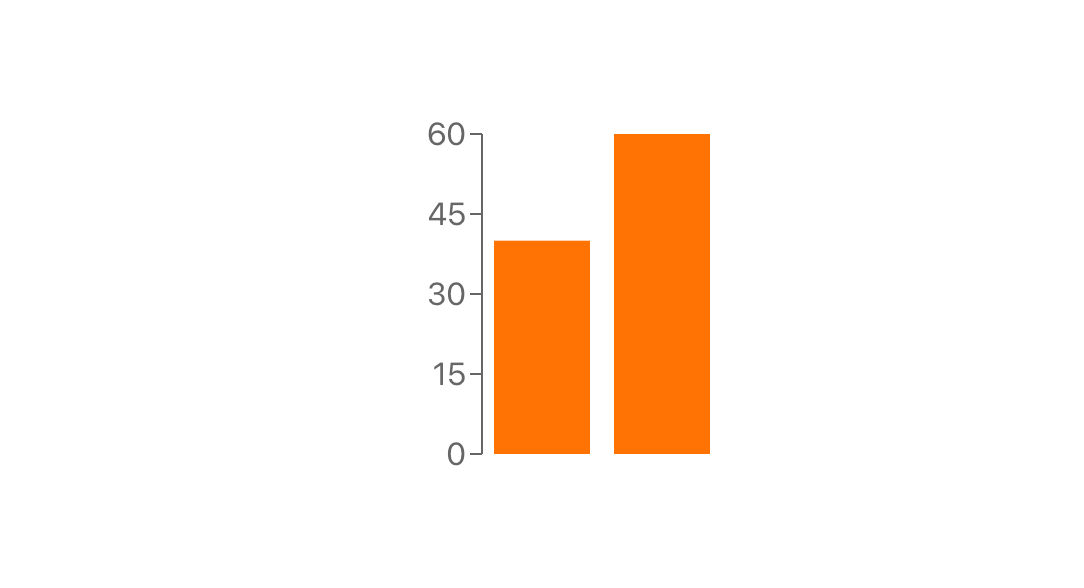 How To Unit Test Svg Graphs React Full Stack Feed